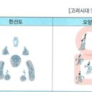 고려 당악 정재 질문 입니다. 이미지