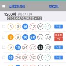 ai로또복권 1201회 로또 1등 예상 번호 10게임 이미지