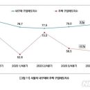 서남 공인중개사사무소 이미지
