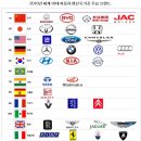 세계 자동차 생산국 주요 브랜드~ 이미지
