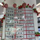 부적농협 논산로컬푸드직매장
