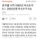 윤석열의 시력문제가 심각 한 것은. 이미지