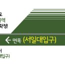 면목역 이미지