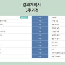 [단일과정] 병원코디네이터 이미지