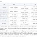 다해드림 행정사 합동사무소 네이버블로그
