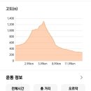 학곡리경로당 Daum카페