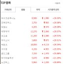 피엠티그룹