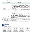 영천시설공단 철도교통안전관리자 채용(6.28) 이미지