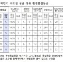 북부현대서비스㈜ 이미지