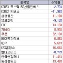 이지로직스 이미지