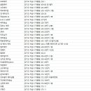 더샵 윤채원 헤어