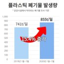 동서해양 이미지