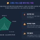 [리얼후기] 마누스 AI 사용 후기 및 크레딧 받는방법!