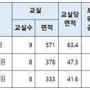 새소리유치원 이미지