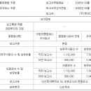 511컴퍼니