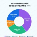 두배로할인마트 이미지