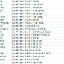 리더스윤치과의원 이미지