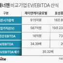 피어32