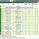 8/16 브라질 1부리그 크루제이루EC VS 플루미넨시(RJ) (승무패) -적특- 이미지