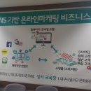 네이버 스마트스토어 쇼핑몰 운영 과정 이미지