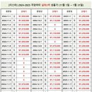 골프여행닷컴 이미지