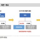 (주)에스비에스콘텐츠허브 이미지