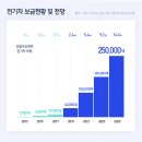 2022-03-0009 - 서산시 | 2022-03-0009