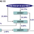 삼성생명 앞 이미지