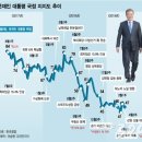 평화로05 이미지