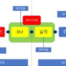 재무선배