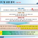 울산 삼남물류단지 조성사업 이미지