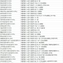 단지내삼성공인중개사사무소 | 공릉동부동산