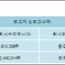 주식회사 대유 이미지