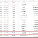 에이치디씨현대이피(주)