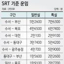 ◈﻿SRT 수도권고속철도 지제역 ‘12월 초 개통’ 이미지