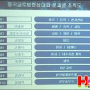 심양상회