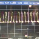 입력 전압이 높아지면 신호가 깨져 버립니다. 이미지