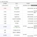 기업은행 개봉동지점 이미지