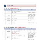 2024년 11월23일(토) 제 5회 예천군수배 및 제 18회 협회장배 경북 오픈 탁구대회 이미지