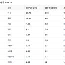 대국