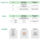 (주)새론엔지니어링 이미지