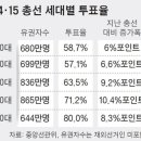 2020년 11월 23일 신문을 통해 알게 된 이야기 들 이미지