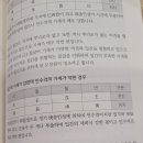 자평진전 내용 중 궁금증 2 이미지