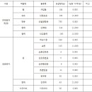 2023년1월 공지사항 이미지