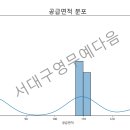 다인부동산중개사무소 이미지