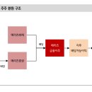 (주)레드캡투어 | [5.6~5.12] 주식공부 주간일기 - 아이센스/한화오션/메리츠금융지주/파라다이스/롯데관광개발/레드캡투어