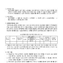 소로12호선 이미지