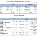 2021.07.29 초고령화 사회 건물주 지옥의 시대가 왔다. 한국 기득권이 말하지 않는 비밀...시민들 축복의 시대 강의 이미지