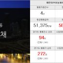 새성남그랑메종공인중개사사무소 이미지