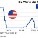 오미주